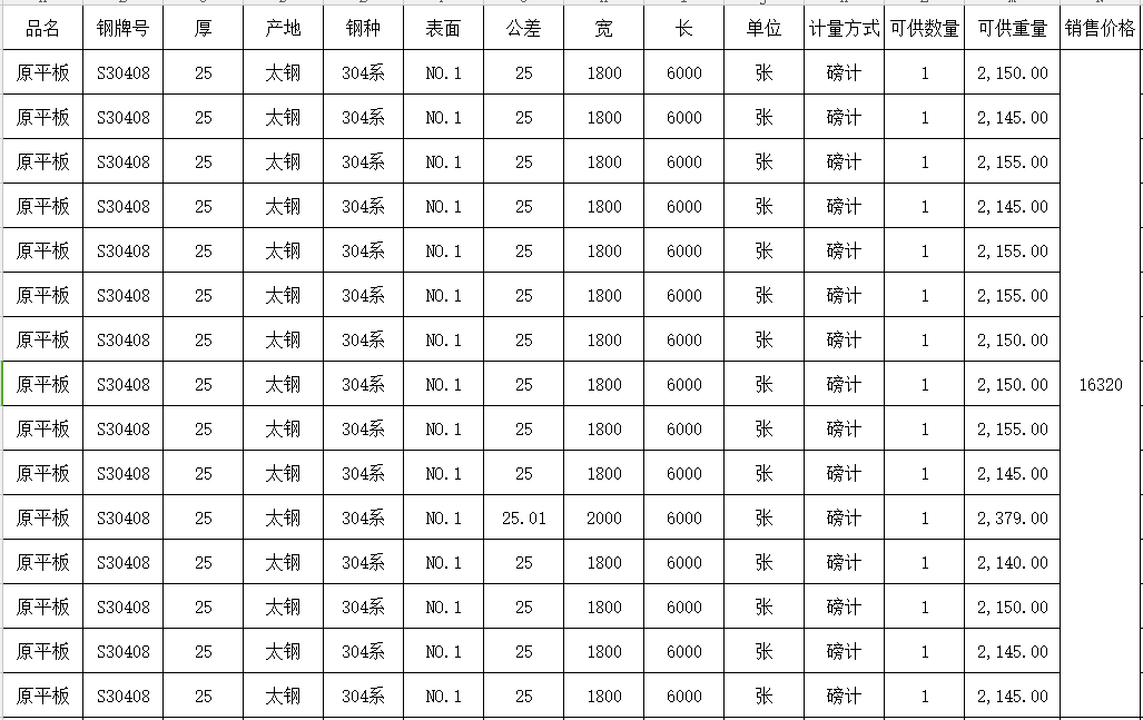 手慢無(wú)！求和不銹鋼促銷(xiāo)資源，有您想要的貨嗎？