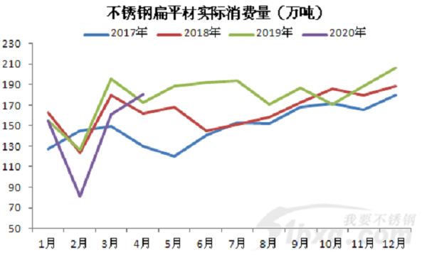 304又漲200！青山不接單，德龍又減量，先漲為敬！